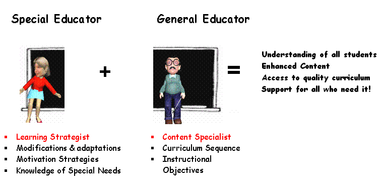 A combination of Special Educators and General Educators results in an ubderstanding of all students, enhanced content. access to quality curriculum and support for all who need it.